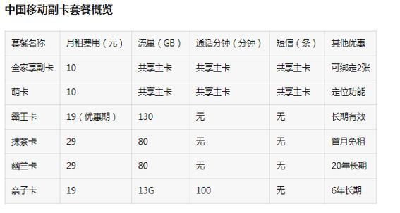 移动副卡优先哪个套餐?