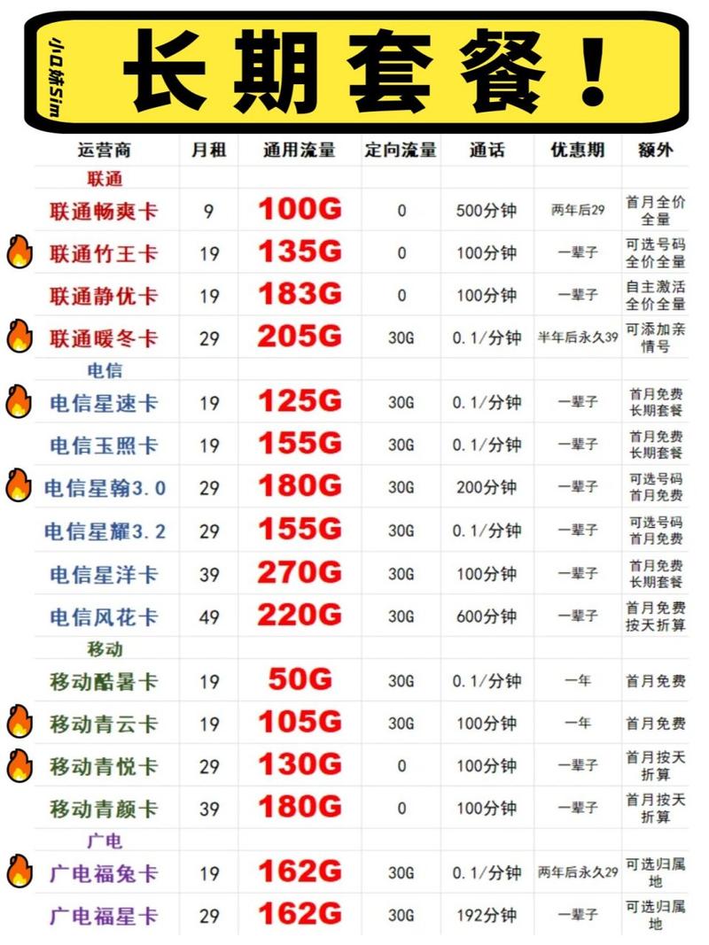 多少流量手机会欠费?