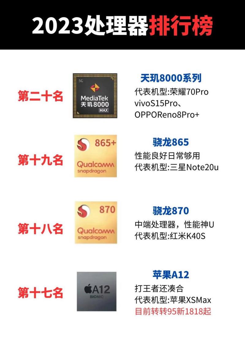 手机cpu传输流量多少?