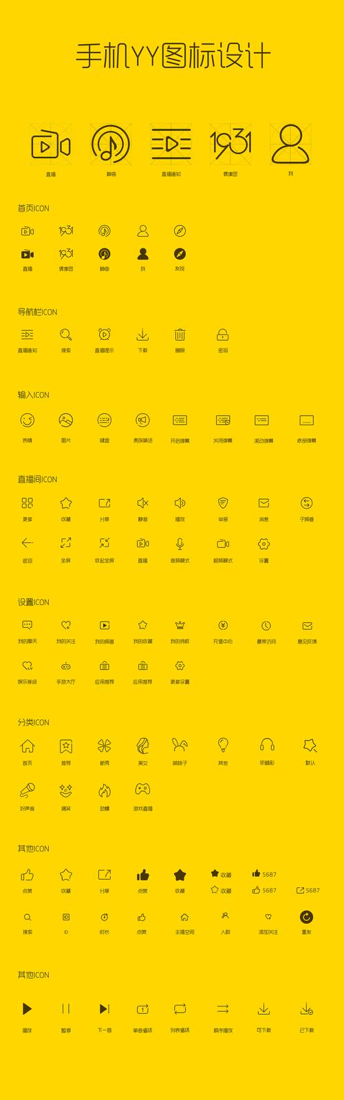 手机yy耗多少流量?