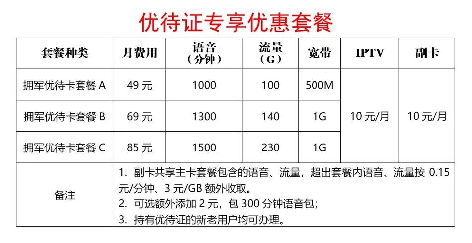 联通卡换什么套餐优惠点？
