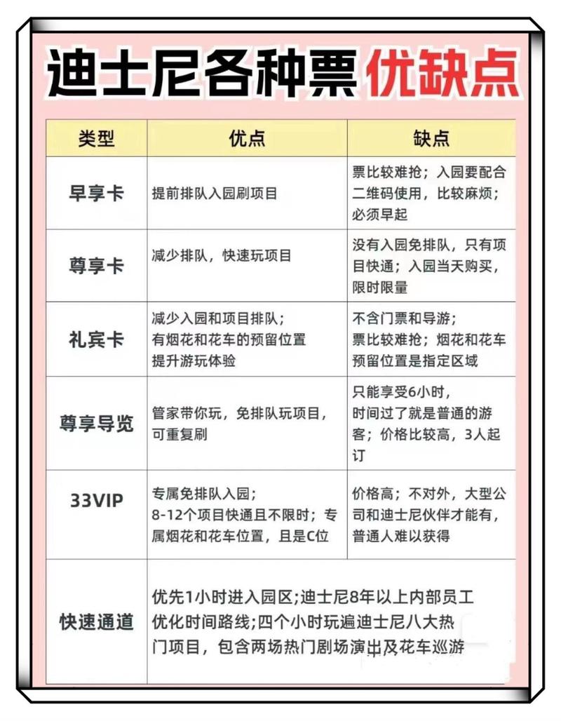 迪斯尼礼宾卡买哪个套餐？