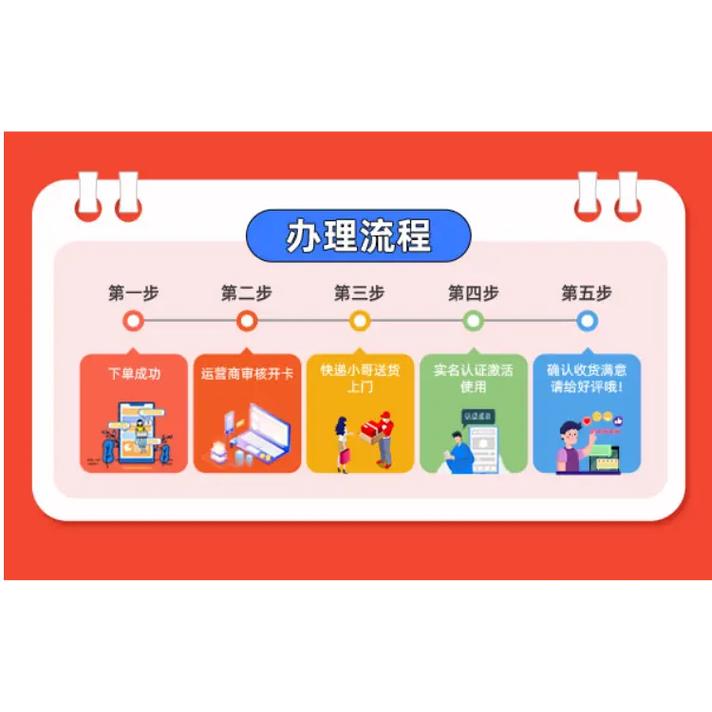 成都电信大王卡哪些套餐?