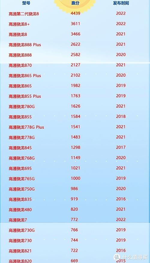 手机cpu传输流量多少?
