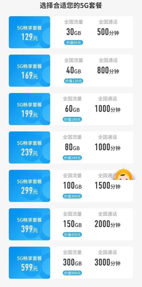 北京电信卡哪个套餐划算?