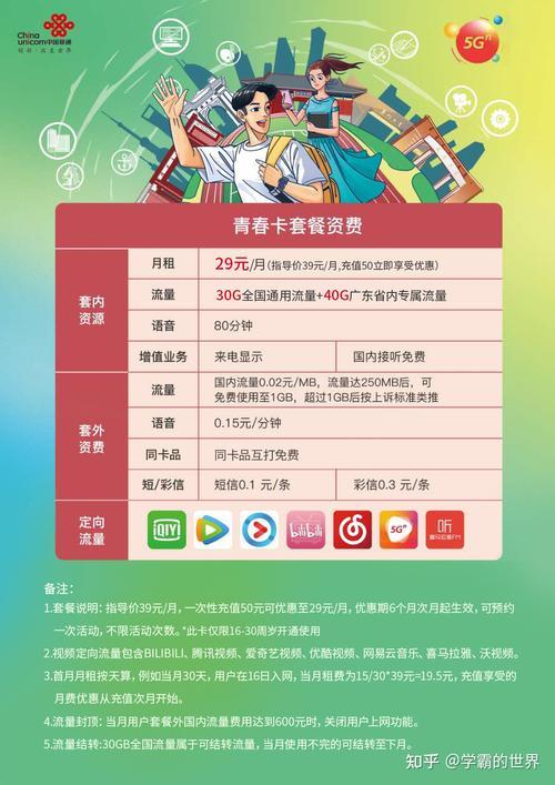 双卡手机卡套餐哪个划算?