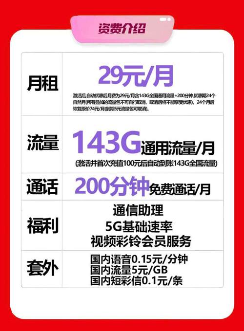 联通卡现在的套餐是什么?