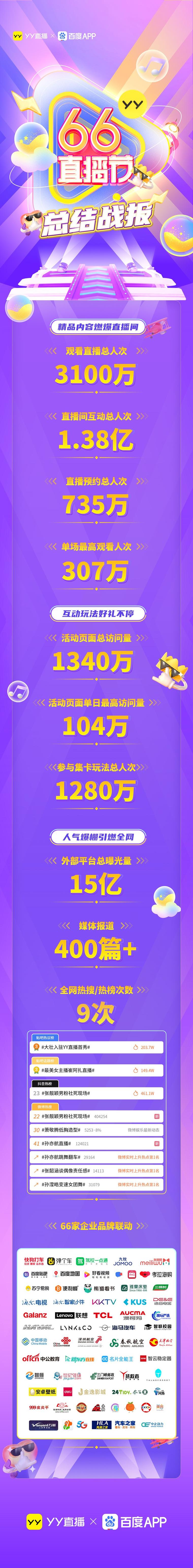 yy直播手机流量多少?