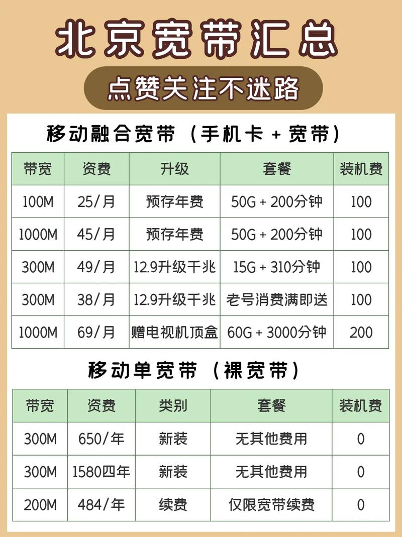 移动卡现在有哪些套餐?