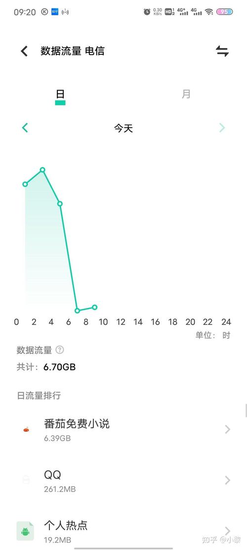 手机支付耗多少流量?