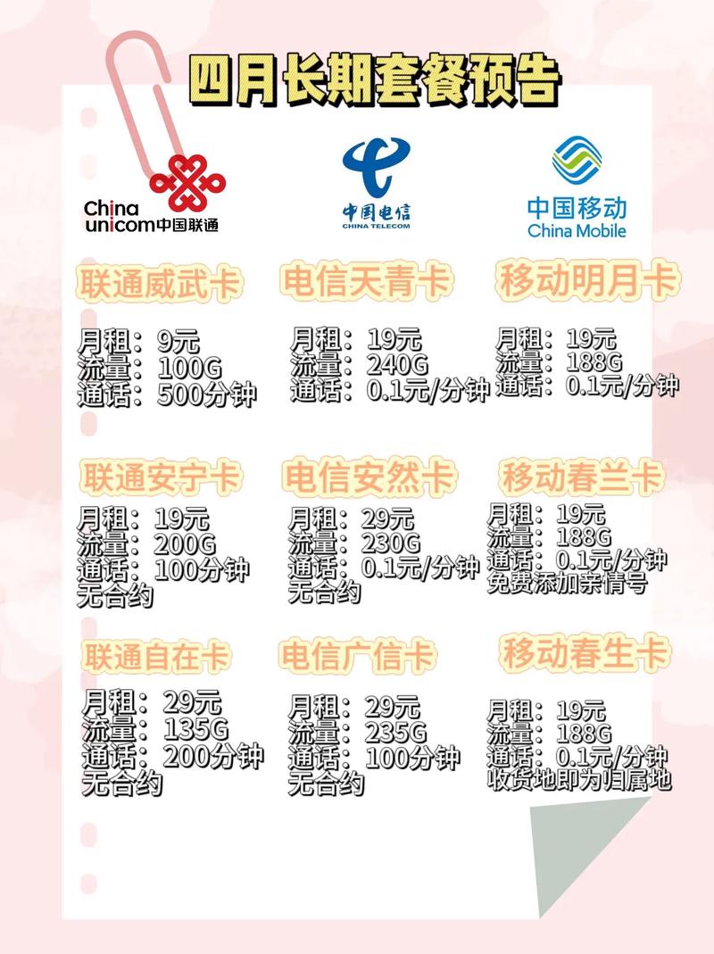 精品套餐号卡选哪个?