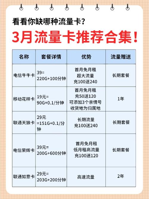 工作手机流量多少够用?