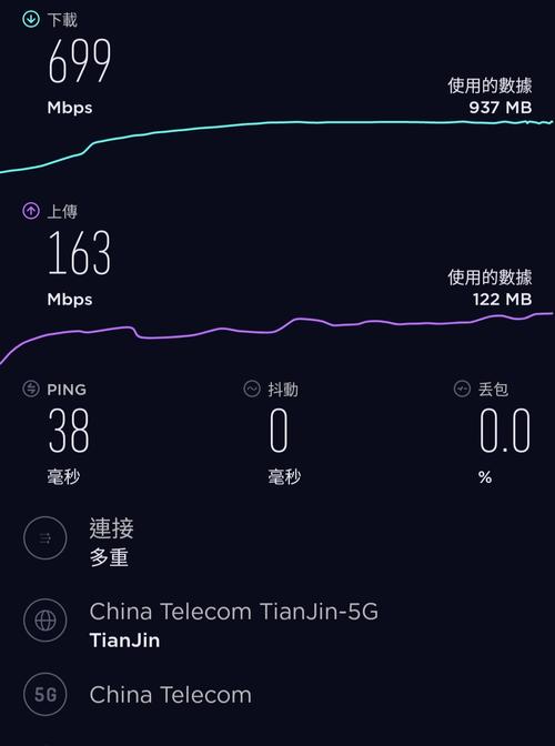 手机流量是多少mbps？
