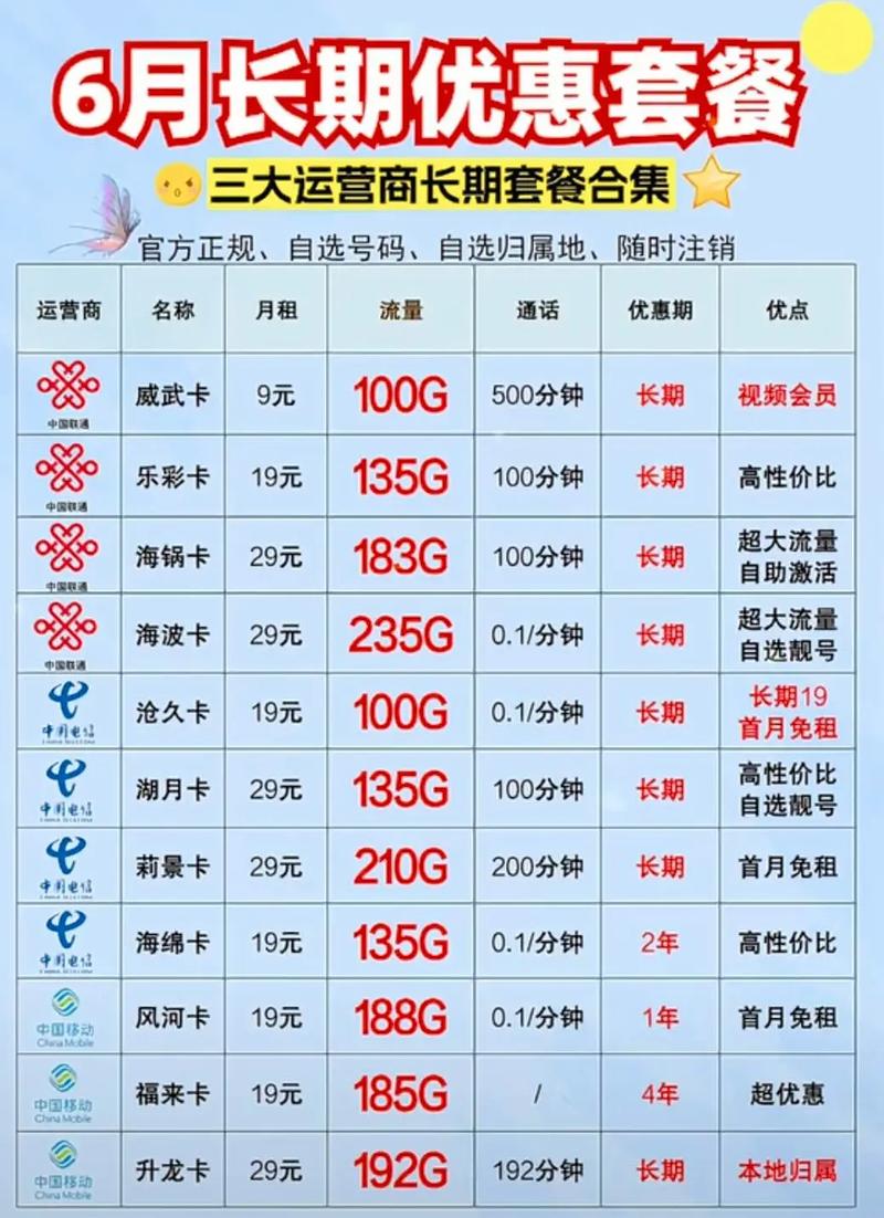 买卡最划算套餐是哪个卡?