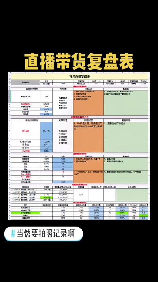 千川投完怎么复盘？