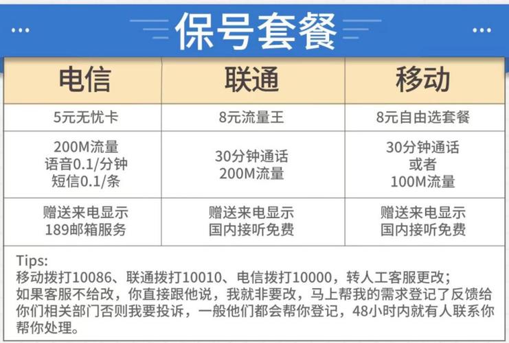 保山电信卡有哪些套餐?