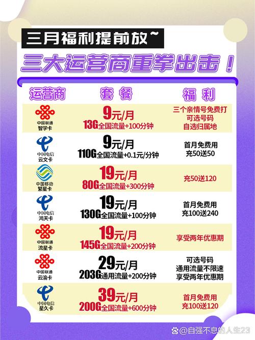 手机卡流量卡套餐哪个好?
