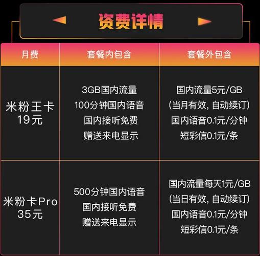 米粉卡激活用哪个套餐?