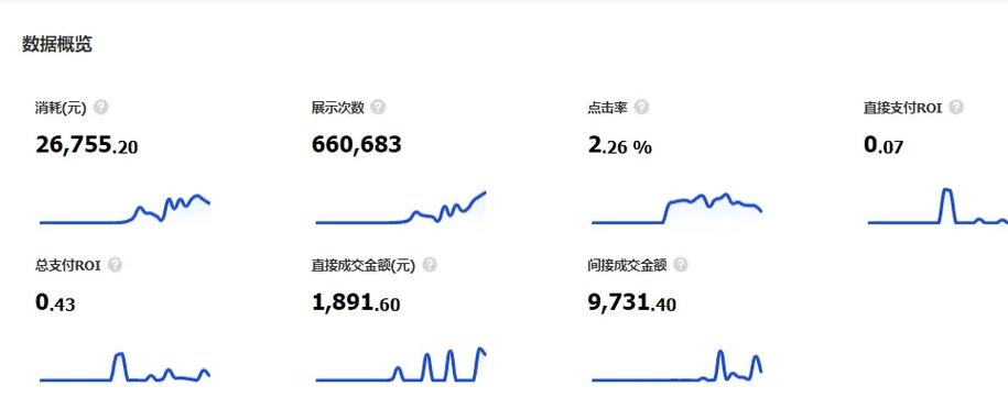 千川投流表单怎么下载？