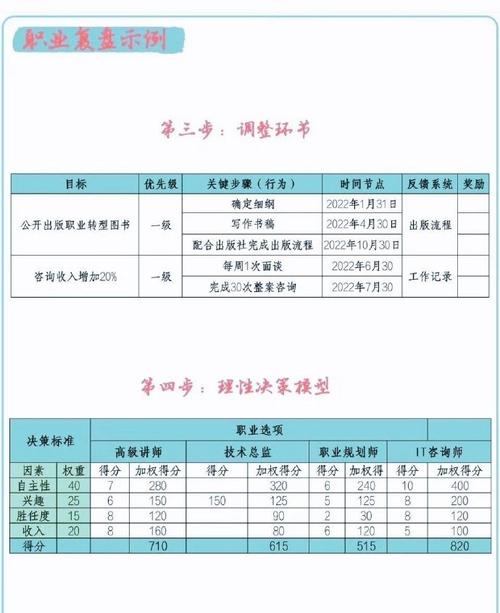 千川投完怎么复盘?