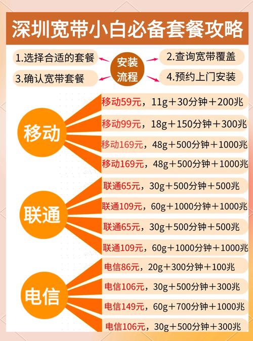 如何换掉家里的宽带套餐?