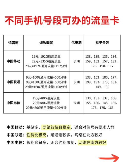 手机卡流量卡套餐哪个好?