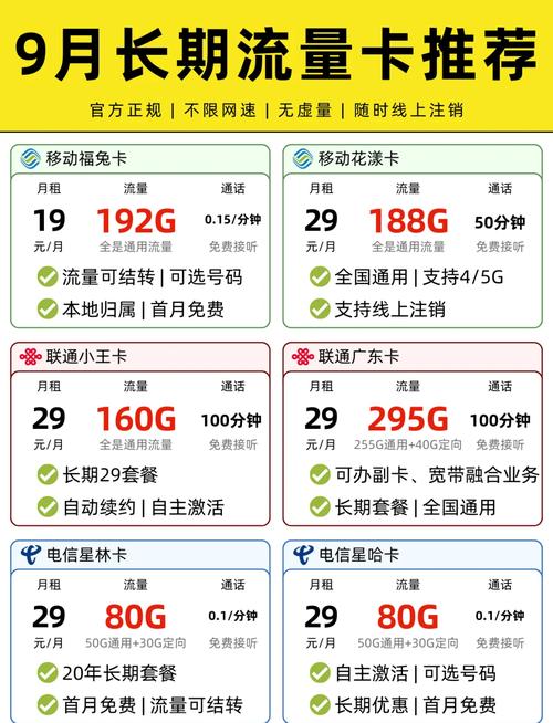 语音流量套餐卡推荐哪个?