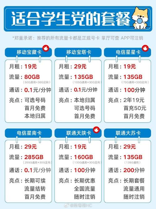 省钱卡哪个套餐便宜点?