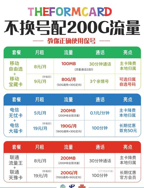 电信卡当前有哪些套餐?