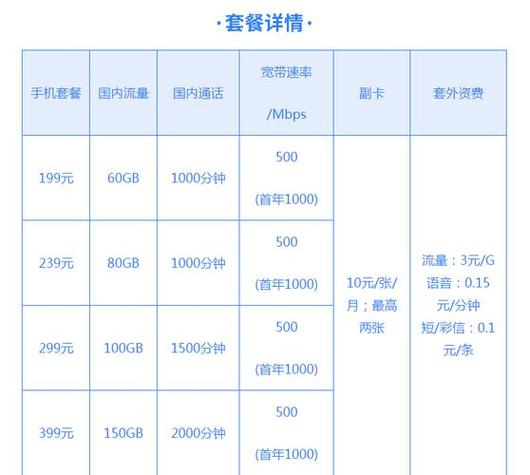 电信如何提升宽带速率的?