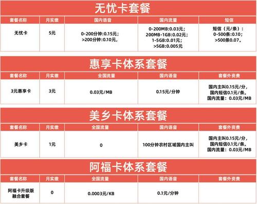 电信卡所有套餐有哪些?