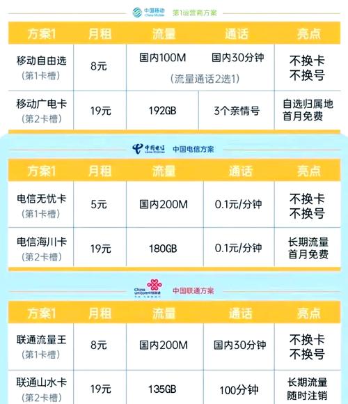 双卡是用哪个流量套餐卡？