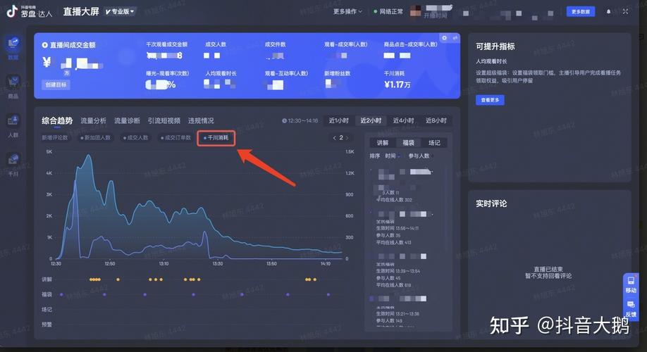 巨量千川成长版怎么投?