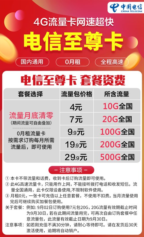 移动月租卡都有哪些套餐?