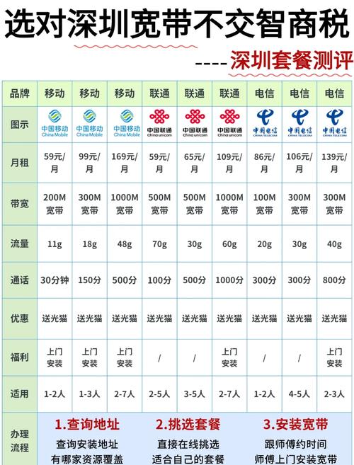 如何换掉家里的宽带套餐?