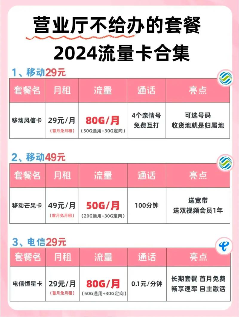 手机流量选多少合适?