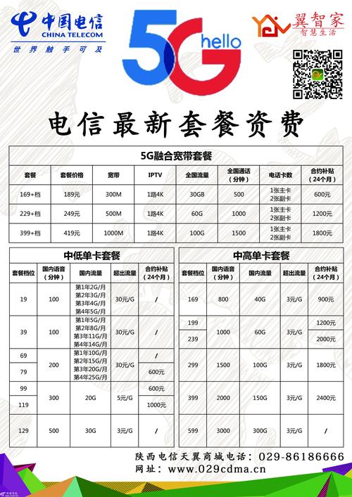 电信卡有哪些套餐宽带?