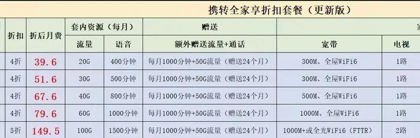 上海移动卡哪个套餐好?