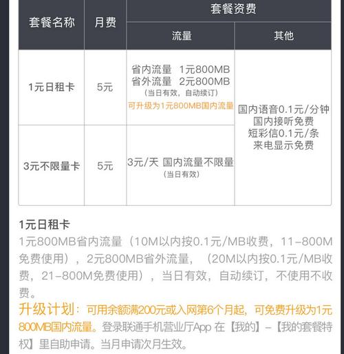日租卡和套餐卡哪个好?