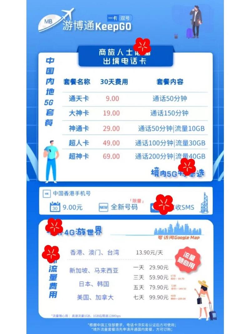 浙江副卡套餐哪个合适?