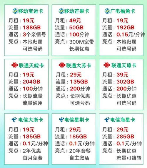 电信南充卡套餐有哪些?