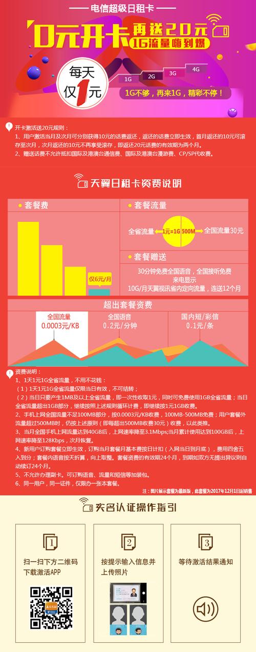 日租卡和套餐卡哪个好?