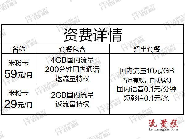 米粉卡激活用哪个套餐?