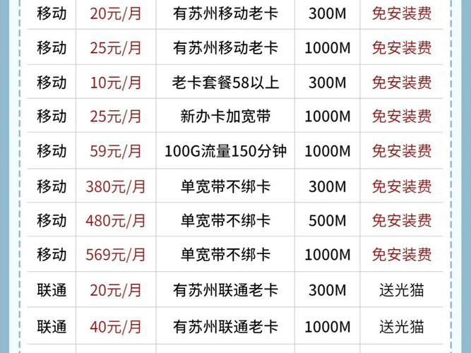 网络卡哪个套餐好些便宜？