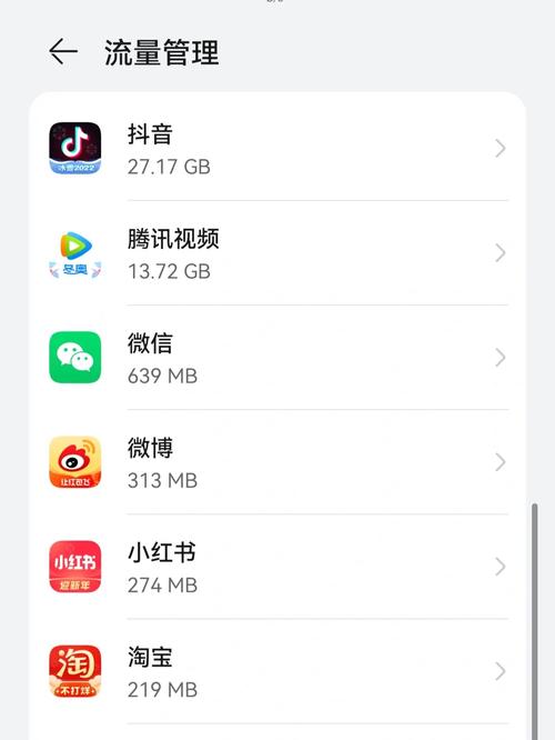手机看电视流量多少?