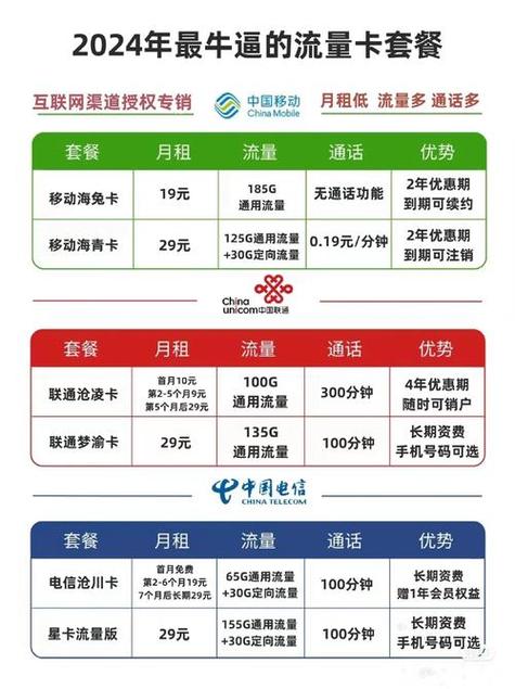 电信南充卡套餐有哪些?