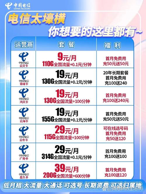 电信卡主套餐有哪些？