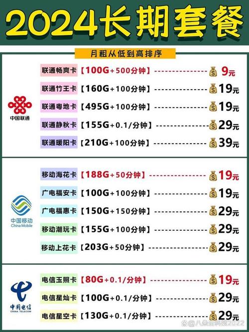 小米流量卡哪个套餐划算?