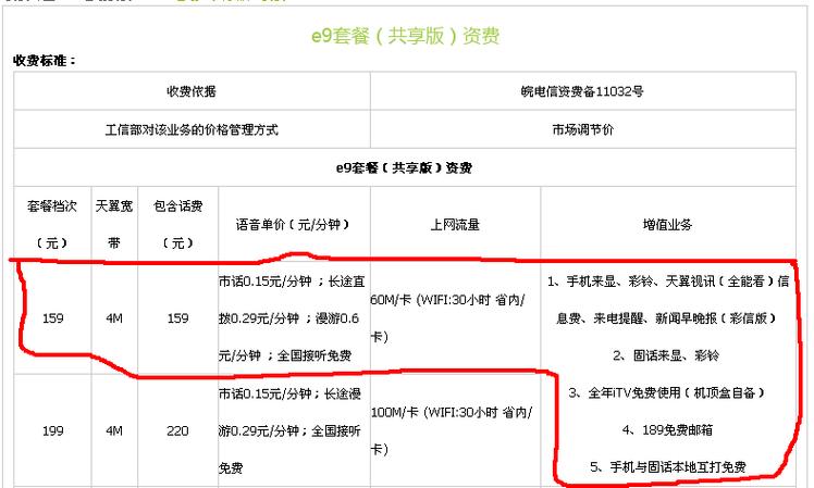 电信卡哪些套餐最划算?