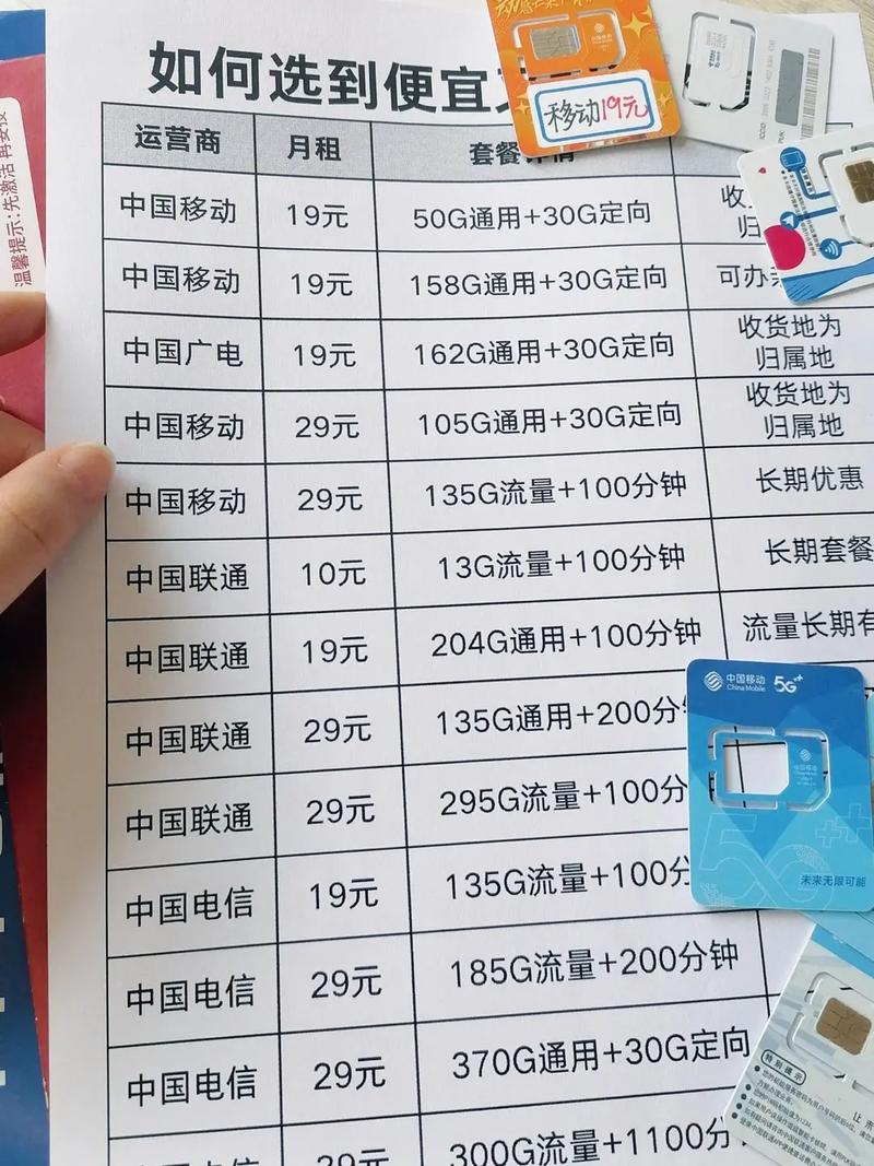 小米流量卡哪个套餐划算?